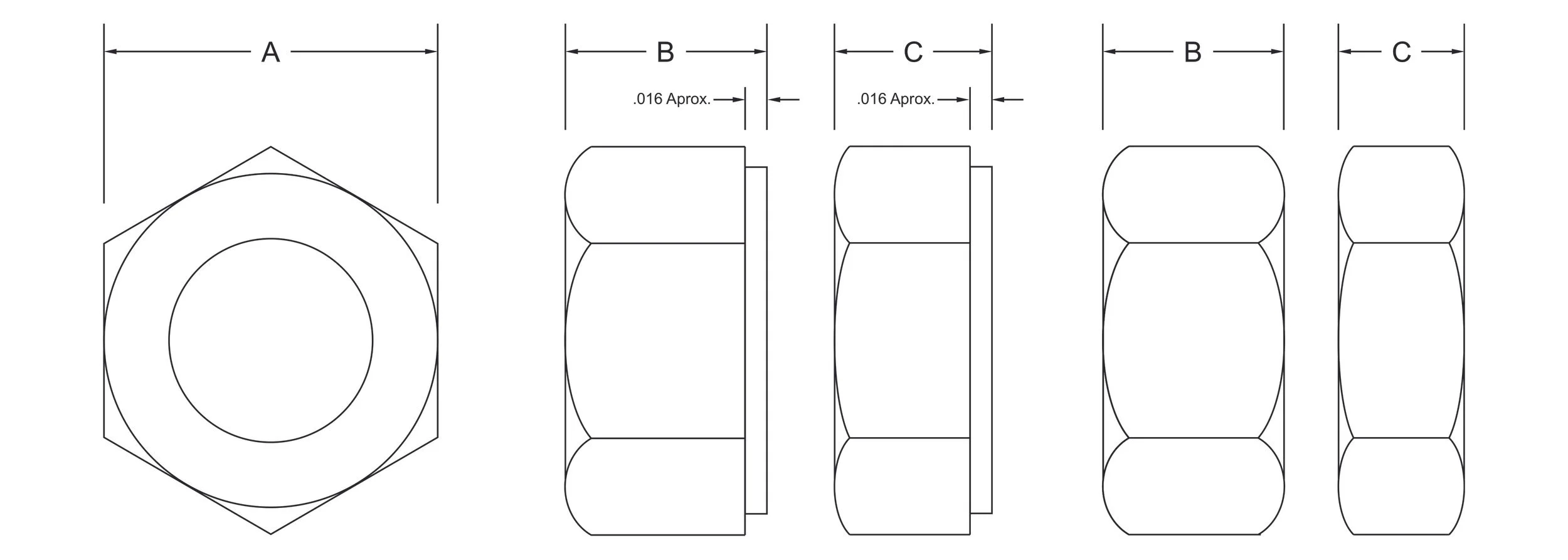 Astm a194 deals